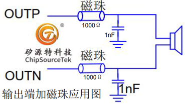 ƶChipSourceTek-CST8110Ciİؽ